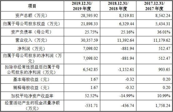 思瑞浦微电子科技（苏州）股份有限公司 对外投资暨关联交易公告(公司标的关联交易万元增资) 99链接平台