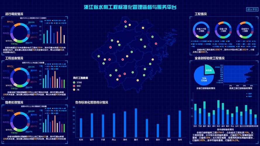 水利局OA协同办公系统：提升水利事业管理效率的利器(水利局协同办公系统管理提升) 软件优化