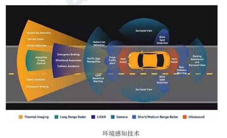 数据科学/ML/交通/自动驾驶感知/电池管理/异常检测论文背景提升(数据背景论文申请科学) 软件开发