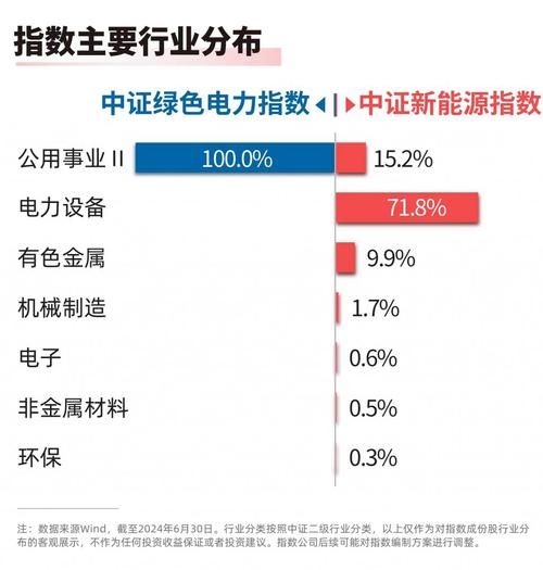 上半年新能源利润增长50%(光伏组件亿元电站上半年) 软件开发