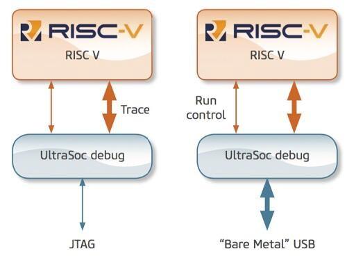 海思RISC-V芯片助力的数字逻辑基础课程融合教学(课程微处理器实验教学知识点) 排名链接