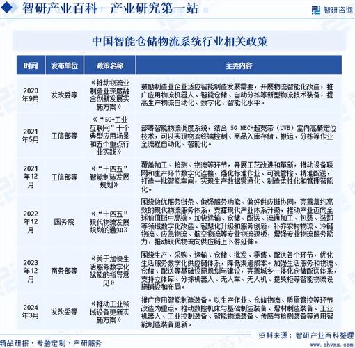 2023年中国智能仓储市场前景及投资研究报告（简版）(仓储智能物流研究报告亿元) 99链接平台