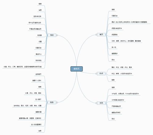 2022影视APP开发基础功能详解(功能影视用户基础开发) 软件开发