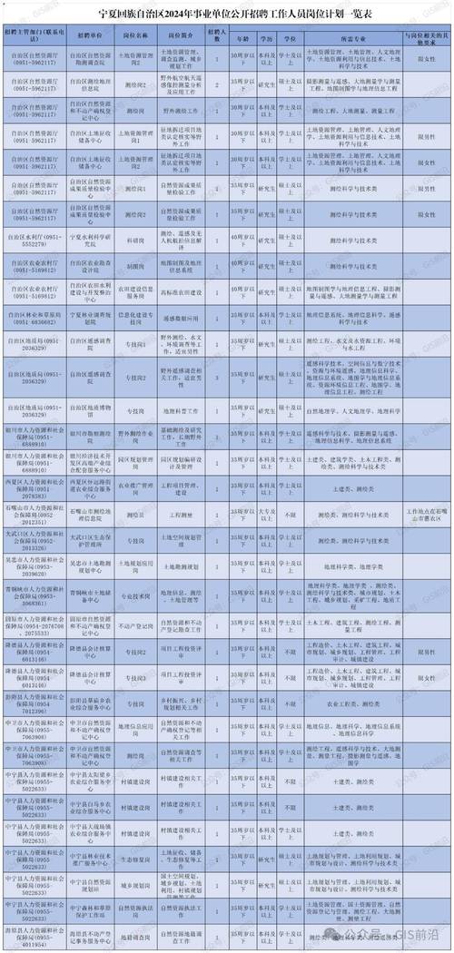 有编制！自然资源系统这些事业单位公开招聘（测绘、地信、遥感、地理相关可报）(事业单位自然资源公开招聘遥感测绘) 软件开发