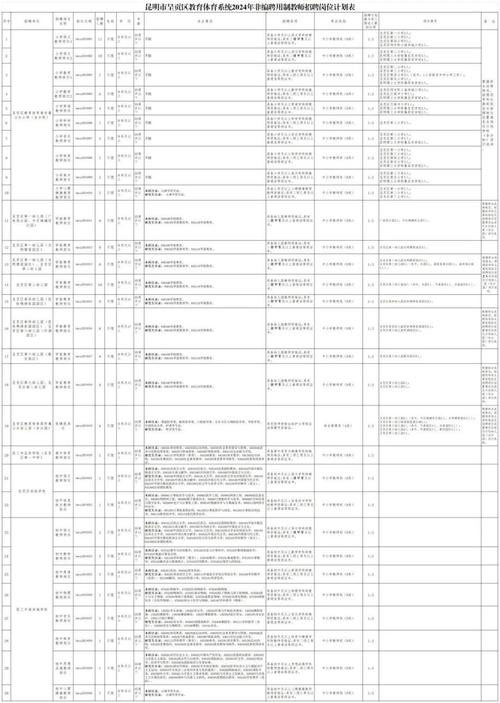 昆明市青少年发展基金会2024年招聘公告(项目青少年公益招聘发展基金会) 99链接平台