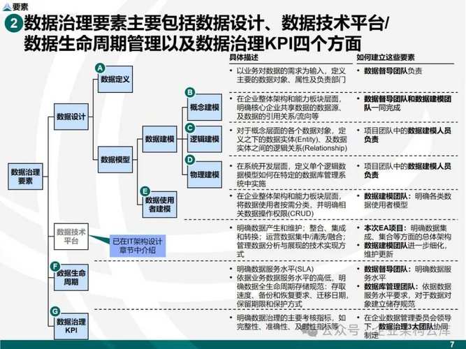 数据治理的七大核心技术！全面了解数据治理必读篇！(数据治理企业确保业务) 软件优化