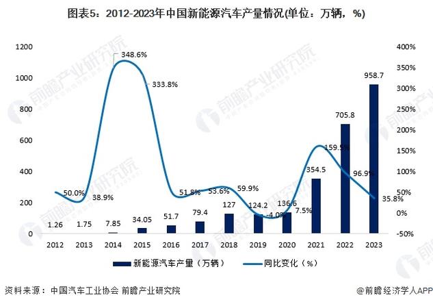 中国新能源汽车：财务战略分析(新能源财务战略汽车分析) 软件优化