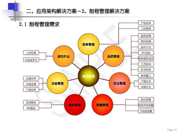 XX集团IT需求解决方案和实施路线图（54页PPT）(路线图需求集团解决方案实施) 软件优化