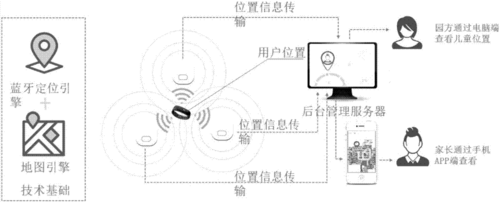 室内定位技术的原理、应用与厂商概览(定位技术室内蓝牙信号) 软件优化