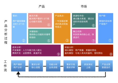 什么 是产品运营？公司运营如何做好产品的运营？(产品运营用户需求分析) 排名链接