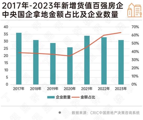 江苏：2021江苏省房地产开发经营招标采购供应商TOP100(房地产开发招标采购经营供应商招标网) 软件开发