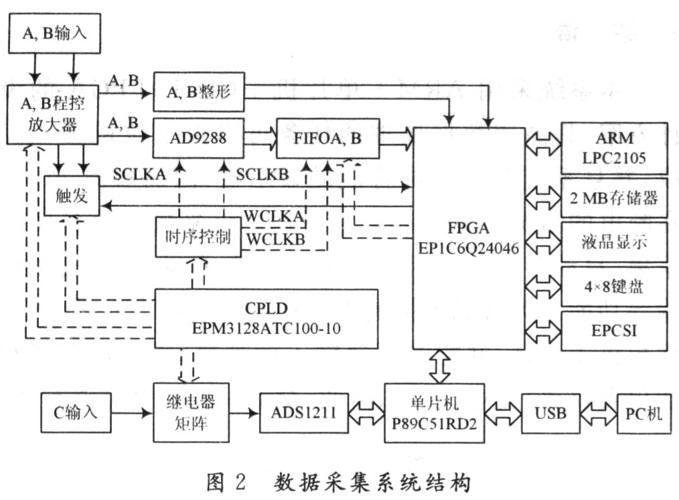 \"数据采集系统开发方案：让数据来驱动你的世界！(数据采集系统开发驱动系统) 软件开发