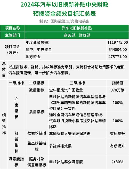 利润靠税收优惠、政府补助(万元分别为亿元补助中国电子) 排名链接