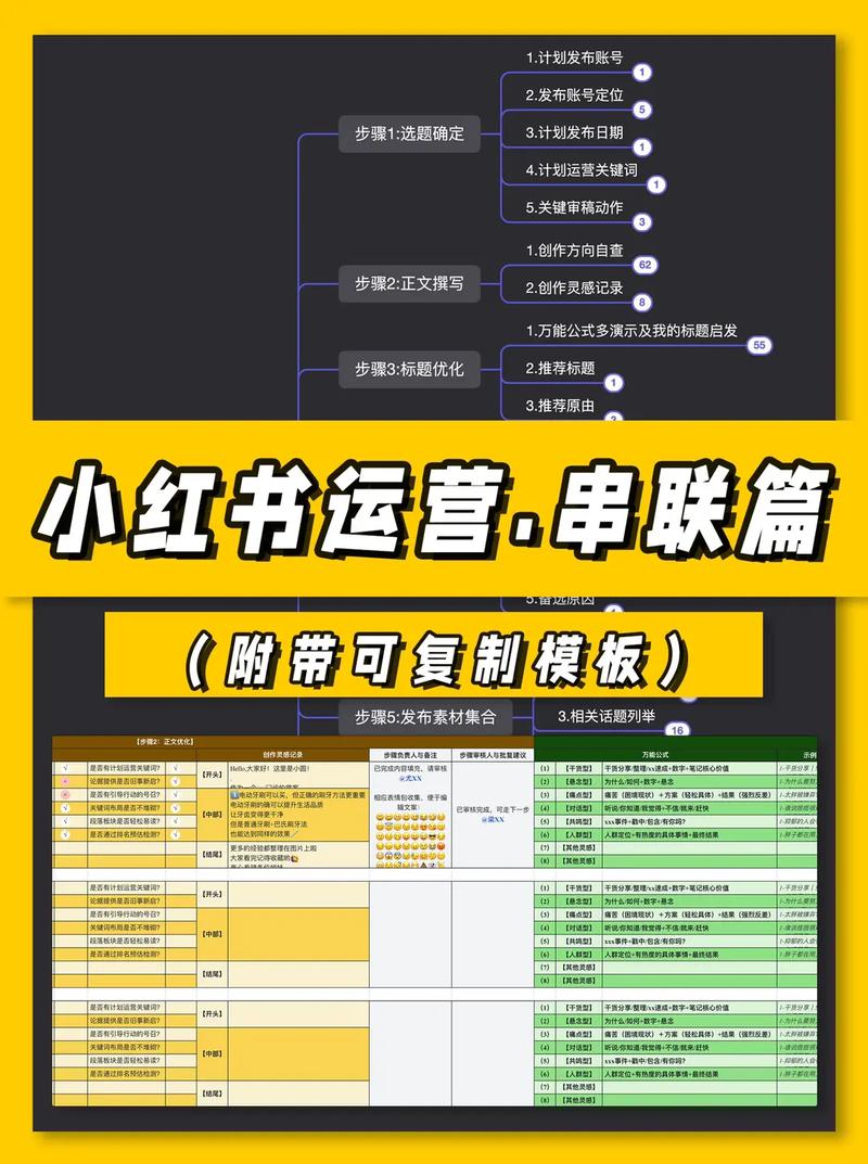 小红书运营工作职责(用户小红内容运营平台) 排名链接