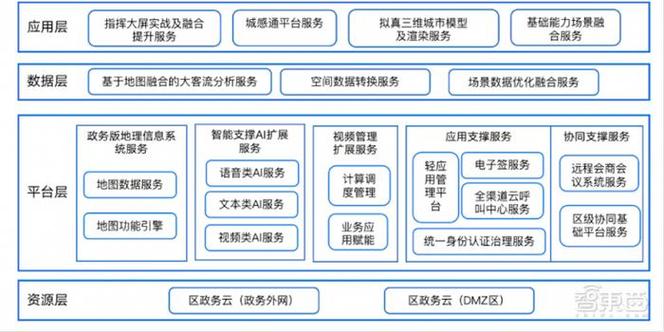 1.26亿元！腾讯云中标上海“一网统管”大单(腾讯服务标上项目统管) 排名链接