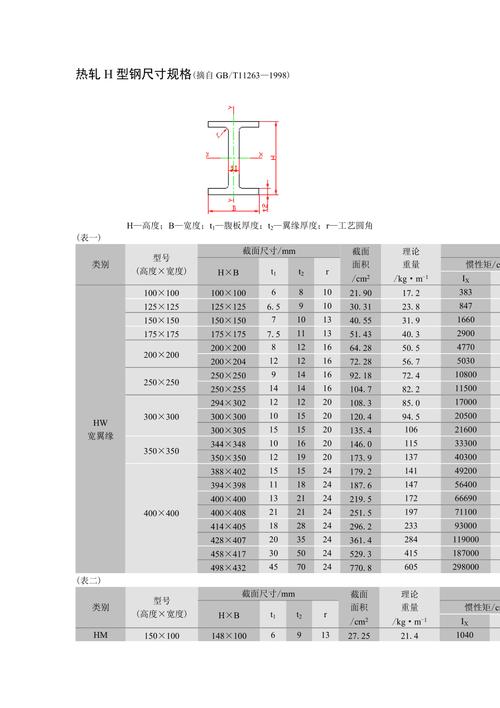 欧标H型钢的尺寸详情及应用说明(型钢截面结构尺寸稳定性) 99链接平台