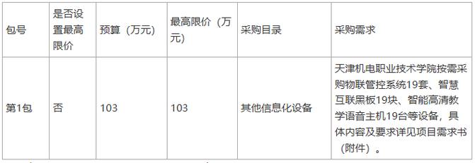 十月份智慧城市招标信息汇总 预算3亿左右(智慧项目城市万元政务) 排名链接