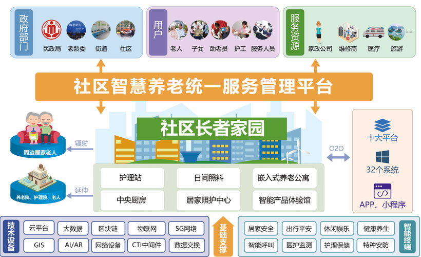 青岛社区嵌入式服务：“小社区”如何承接“大需求”(社区服务嵌入式居民养老) 软件优化