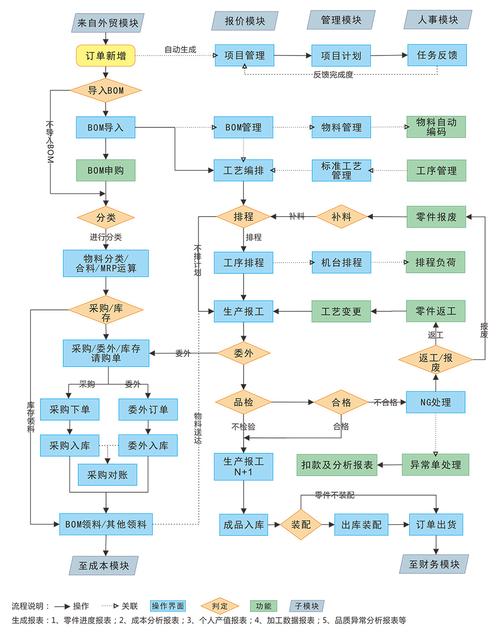 MES管理系统如何通过软件开发外包打破复杂性(管理系统外包开发软件定制) 软件优化