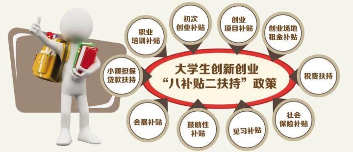 20-40万元上海创新创业扶持政策(万元不超过创业创新扶持政策) 软件优化