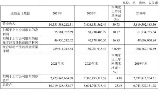 中国软件2021年净利7558.18万同比增长10.77% 总经理符兴斌薪酬139.72万(公司亿元万元同比增长业务) 软件开发