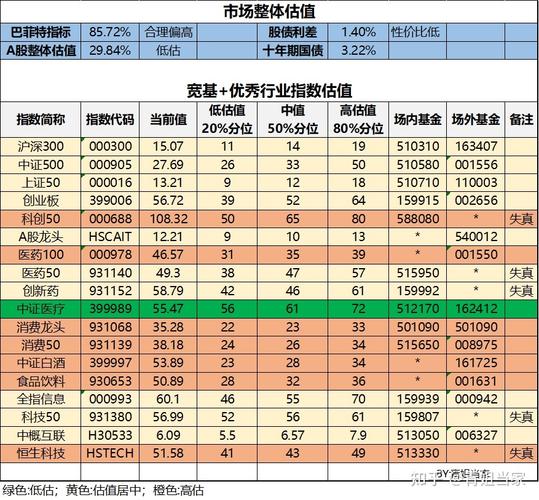 数字企业估值指标有哪些？(估值企业指标数字用户) 软件开发