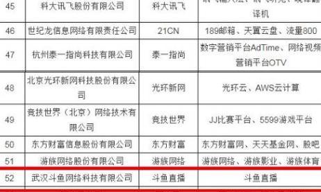 斗鱼TV居榜首，有你在的公司吗？(互联网公司你在榜首排名) 排名链接