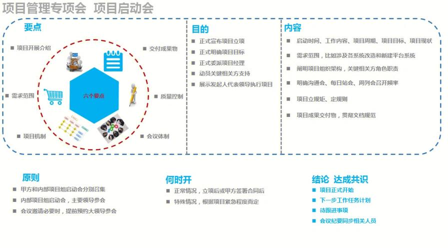 浅谈代还软件(浅谈软件集团会议发展战略) 软件开发