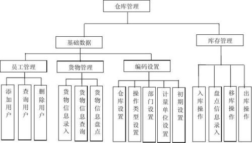 基于JAVA的龟类养殖智慧管理系统的设计与实现-开题报告(养殖管理管理系统系统养殖场) 软件开发