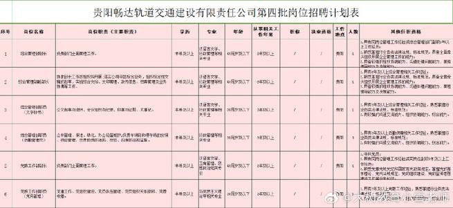 招聘丨西安轨道交通投资发展有限责任公司2020年社会招聘公告(招聘轨道交通人员社会报名) 排名链接