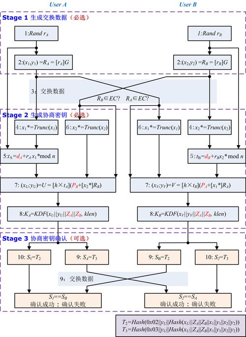 算法失灵了么？(悟空问答字节用户算法) 软件开发