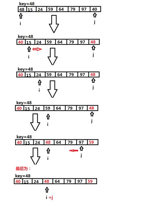 5分钟熟悉快速排序和计数排序(排序计数器轴心元素计数) 排名链接