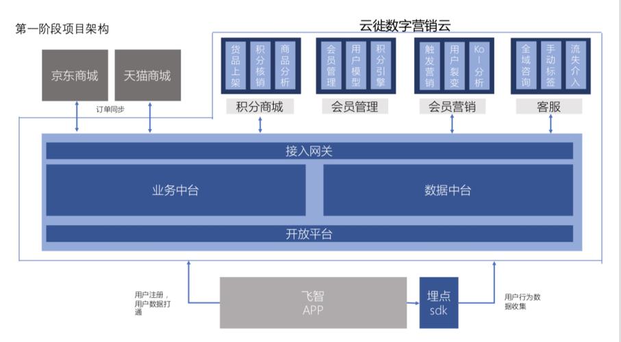 云徙如何帮客户把游戏外设黑科技卖到全世界？| 快公司(用户媒体数据数字营销) 排名链接