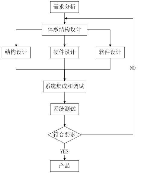 嵌入式软件开发需要哪些技能？(开发嵌入式艺术家电路软件) 软件开发