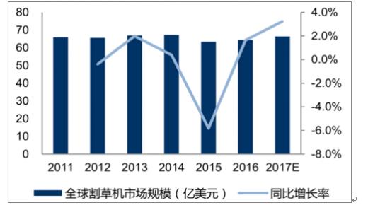 2024自动布料切割机市场现状及前景预测分析-路亿市场策略(切割机布料销量收入全球) 软件优化