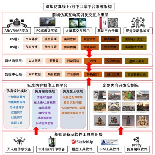 虚拟仿真实训平台(仿真实训虚拟平台数据) 软件优化