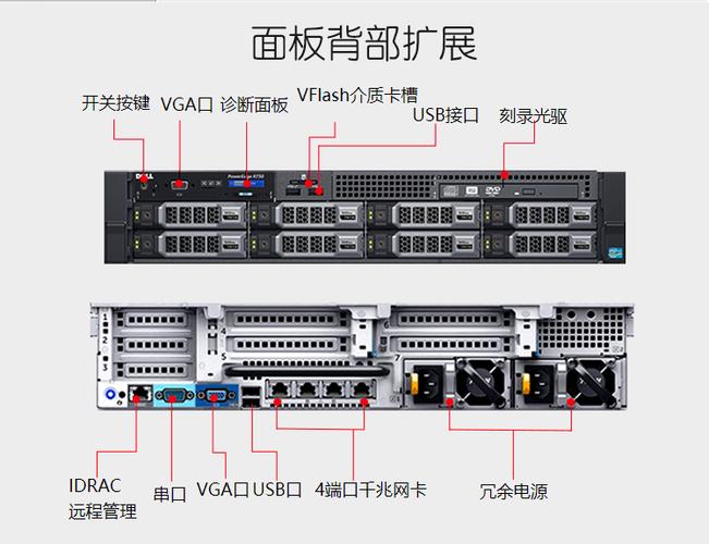 服务器品牌、型号介绍(服务器介绍系列戴尔机柜) 软件优化