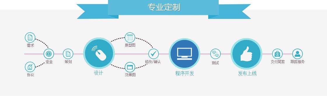 软件定制化开发公司(开发程序定制费用功能) 排名链接