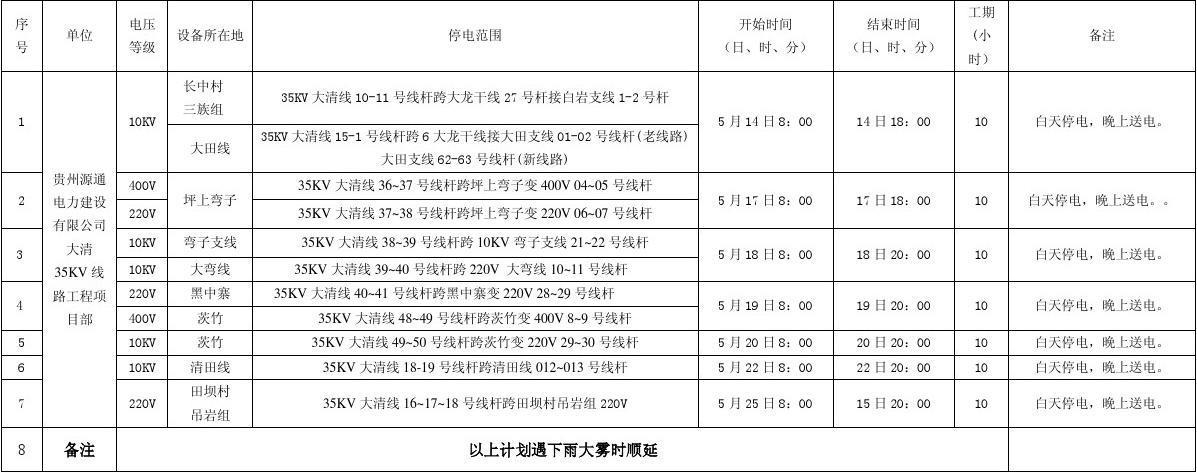 九江配网2022年25-26周检修计划停电信息(2022年6月20日-2022年7月3日)(路灯十里阳光停电基建) 99链接平台