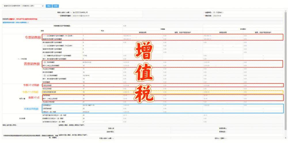 不征，这样申报和入账(征税增值税万元免税税额) 99链接平台