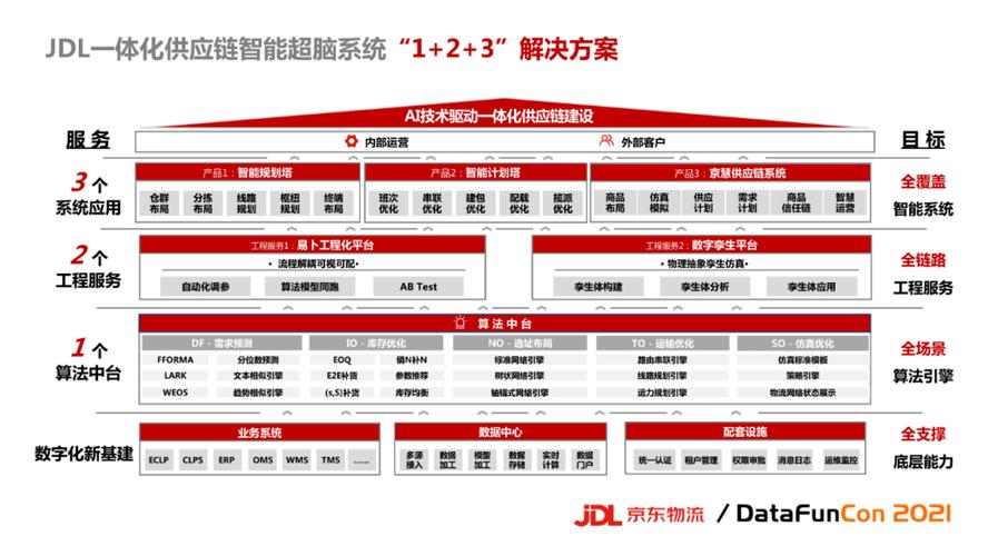 编写出：“亿级流量网站架构核心技术”(架构核心技术高级工程师流量京东) 99链接平台