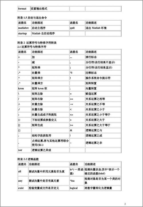 Matlab学习之编程环境介绍(变量命令行我们可以编辑器函数) 99链接平台