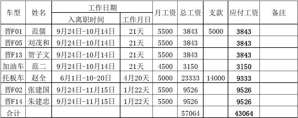 每月基本工资降低(红星基本工资薪资降低运营) 软件优化