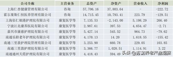 2023年养老产业上市公司信息汇总：双箭股份、澳洋健康、太湖股份(养老股份万元产业护理) 软件开发