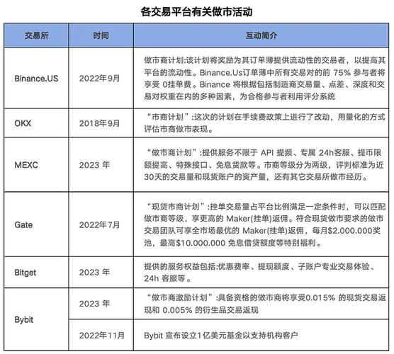 交易平台的流动性与做市定价标准(交易交易平台流动性价格加密) 软件优化