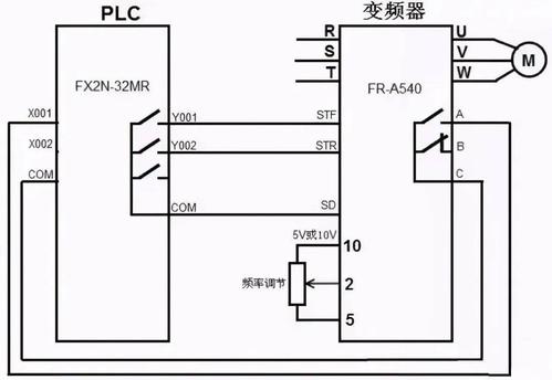 电机与变频器通过手机APP远程控制系统GRM232Q-4D4I4Q(变频器风机电机手机现场) 99链接平台