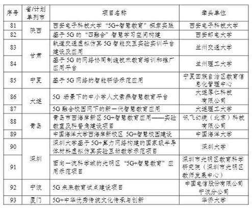 中国移动：7485万中标汕头市潮南区5G智慧产业园区采购项目(互联网产业园区智慧中标) 软件开发