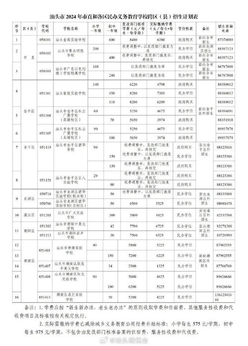 赵县2024年义务教育招生入学工作实施方案(学校入学义务教育招生子女) 软件开发