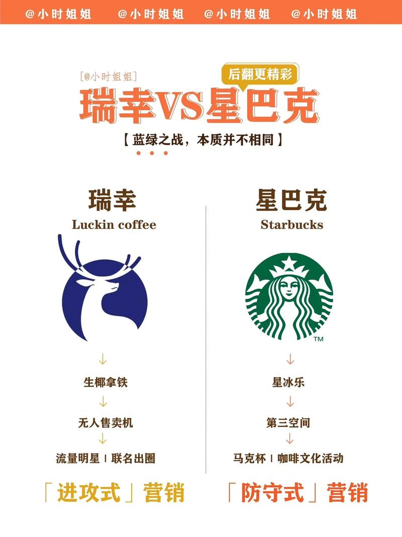 数字运营策略：星巴克 VS 瑞幸 VS 喜茶(星巴克用户运营会员门店) 排名链接