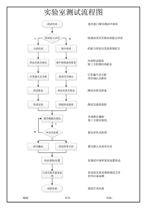 一个标准实验室建设流程工序说明SICOLAB(实验室建设实验室设计项目挑战) 排名链接